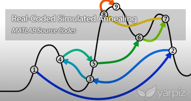 real-coded-simulated-annealing-sa-in-matlab-yarpiz