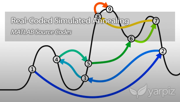 real-coded-simulated-annealing-sa-in-matlab-yarpiz