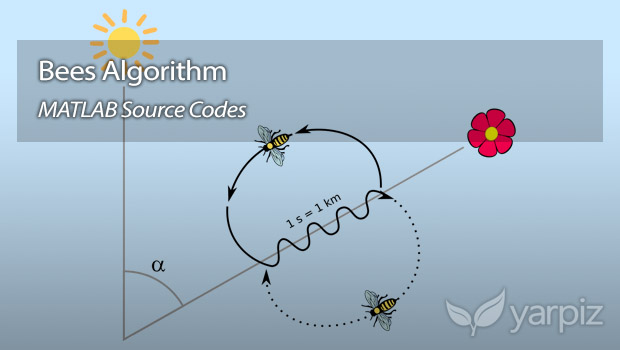 bees algorithm for generalized assignment problem