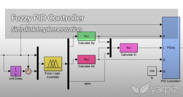 fuzzy logic matlab simulink